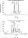 Fig. 04 - DIAGNOSTIC AND THERAPEUTIC METHODS FOR KRAS POSITIVE CANCERS