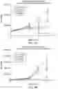 Fig. 08 - DIAGNOSTIC AND THERAPEUTIC METHODS FOR KRAS POSITIVE CANCERS