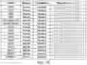 Fig. 16 - DIAGNOSTIC AND THERAPEUTIC METHODS FOR KRAS POSITIVE CANCERS