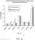 Fig. 34 - DIAGNOSTIC AND THERAPEUTIC METHODS FOR KRAS POSITIVE CANCERS