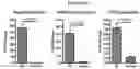 Fig. 03 - Method for diagnosis, prognosis and determination of treatment for cutaneous t-cell lymphoma