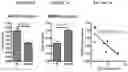 Fig. 04 - Method for diagnosis, prognosis and determination of treatment for cutaneous t-cell lymphoma