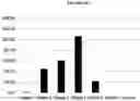 Fig. 07 - Method for diagnosis, prognosis and determination of treatment for cutaneous t-cell lymphoma