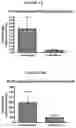 Fig. 10 - Method for diagnosis, prognosis and determination of treatment for cutaneous t-cell lymphoma