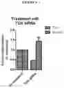 Fig. 12 - Method for diagnosis, prognosis and determination of treatment for cutaneous t-cell lymphoma