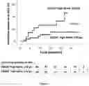 Fig. 02 - Methods and kits for predicting the risk of having or developping hepatocellular carcinoma in patients suffering from cirrhosis