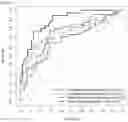 Fig. 05 - Biomarker Panel For Diagnosing Cancer