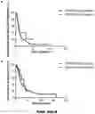 Fig. 108 - Fusion proteins and methods thereof