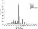 Fig. 25 - Fusion proteins and methods thereof