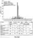 Fig. 28 - Fusion proteins and methods thereof
