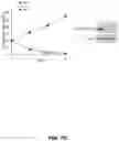 Fig. 31 - Fusion proteins and methods thereof