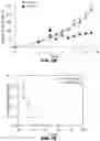 Fig. 32 - Fusion proteins and methods thereof