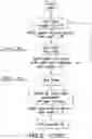 Fig. 34 - Fusion proteins and methods thereof
