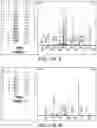 Fig. 51 - Fusion proteins and methods thereof