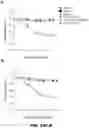 Fig. 61 - Fusion proteins and methods thereof