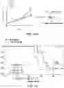 Fig. 62 - Fusion proteins and methods thereof