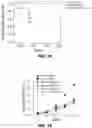Fig. 65 - Fusion proteins and methods thereof