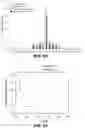 Fig. 68 - Fusion proteins and methods thereof