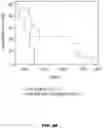 Fig. 70 - Fusion proteins and methods thereof