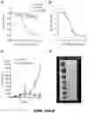 Fig. 95 - Fusion proteins and methods thereof
