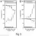 Fig. 03 - Full length kinase activity-conformation reporter
