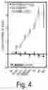 Fig. 04 - Full length kinase activity-conformation reporter