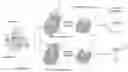 Fig. 01 - Methods and kits for determining binding sites