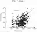 Fig. 12 - Isolation and characterization of the nuclear proteome