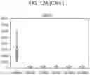 Fig. 15 - Isolation and characterization of the nuclear proteome