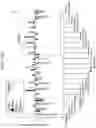 Fig. 16 - Isolation and characterization of the nuclear proteome