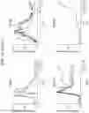 Fig. 20 - Isolation and characterization of the nuclear proteome
