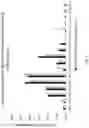 Fig. 03 - COMPREHENSIVE AND QUANTITATIVE LIPID AND TOCOPHEROL ANALYSIS