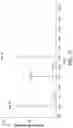 Fig. 12 - Detection and Quantitation Method for Proteomics of Post-Translational Modifications