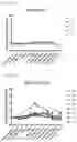 Fig. 09 - Beta glucan immunopharmacodynamics