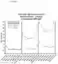 Fig. 28 - Beta glucan immunopharmacodynamics