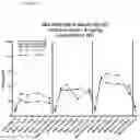 Fig. 32 - Beta glucan immunopharmacodynamics