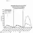 Fig. 35 - Beta glucan immunopharmacodynamics