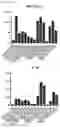 Fig. 45 - Beta glucan immunopharmacodynamics