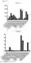 Fig. 46 - Beta glucan immunopharmacodynamics