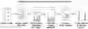 Fig. 01 - Method for simultaneous quantification of ALXN1210 and eculizumab in human serum or urine