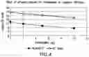 Fig. 05 - Method for simultaneous quantification of ALXN1210 and eculizumab in human serum or urine