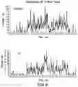 Fig. 07 - Method for simultaneous quantification of ALXN1210 and eculizumab in human serum or urine