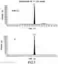 Fig. 08 - Method for simultaneous quantification of ALXN1210 and eculizumab in human serum or urine