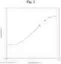 Fig. 03 - GALECTIN-3 IMMUNOASSAY