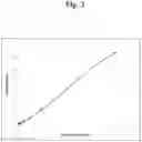 Fig. 04 - GALECTIN-3 IMMUNOASSAY