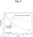 Fig. 06 - GALECTIN-3 IMMUNOASSAY