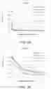 Fig. 03 - Antibodies to risperidone and use thereof