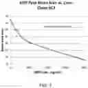 Fig. 08 - Antibodies to risperidone and use thereof