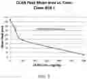 Fig. 09 - Antibodies to risperidone and use thereof