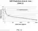 Fig. 10 - Antibodies to risperidone and use thereof